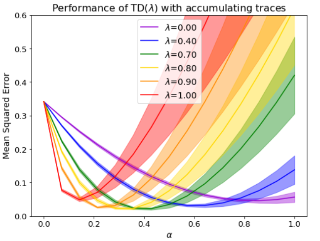 arna_ghosh's tweet photo. Lots to do, assignment deadline up close. And I choose to handpick colors to make my plots look pretty 😛
Can't give up on the little things, can we now? 😅
I hope pretty-plot-specialist &amp; mentor @AlbaXifra is happy with this 😂
#prettyPlots #RL #prideColors https://t.co/vWXn0MVPqs