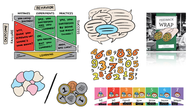 SarikaKharbanda's tweet photo. Management 3.0 workout Marathon 13 March #Bangalore - #Management30 Practices that #agilecoaches, #HR, #projectmanagers, #changeagents can try immediately #NOPPT

https://t.co/Zi67bJWdWA

#change #innovation #agile #vuca #navigatevuca #perspectivesofchange #sparkchangeindia https://t.co/jf49jLIzUB