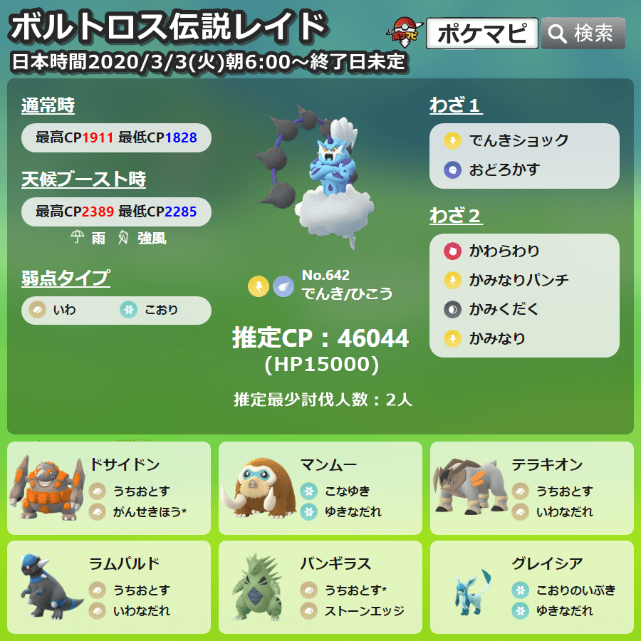 ポケモンgo攻略情報 ポケマピ 在 Twitter 上 本日3月3日 火 14時 伊藤園のジムで伝説レイドが一斉に開催されていることが確認されています この一斉開催について 公式からの告知はされていません 詳細はこちら T Co Ffw5ja7sc0 ポケモンgo