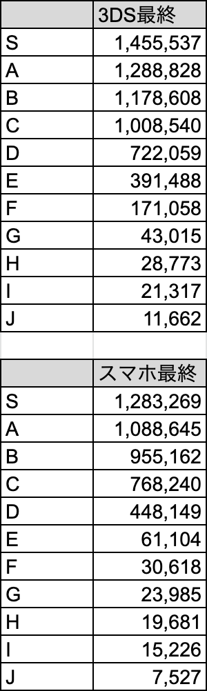 ポケとる 149 ポケモンの壁紙