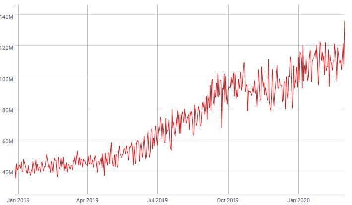 La tasa de hash de Bitcoin acaba de alcanzar un máximo histórico. 🔥 #BTC #BTCMXN