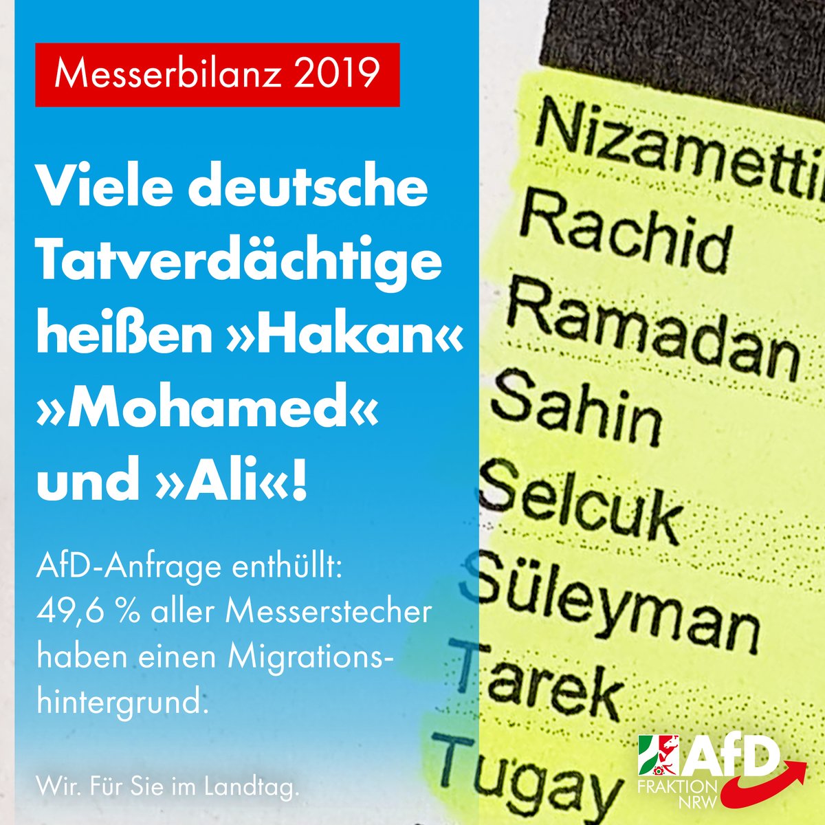 AfD_FraktionNRW's tweet photo. #Messerstatistik 2019:
6.827 Straftaten – 60 % deutsche Tatverdächtige. Fall erledigt? Nein: Knapp 700 deutsche Tätervornamen stammen aus dem türkischen, arabischen, afrikanischen, persischen, kurdischen Kulturraum.
Der zweithäufigste Vorname: 'Mohamed'!
#AfD #ltNRW https://t.co/8ThzGvioJC