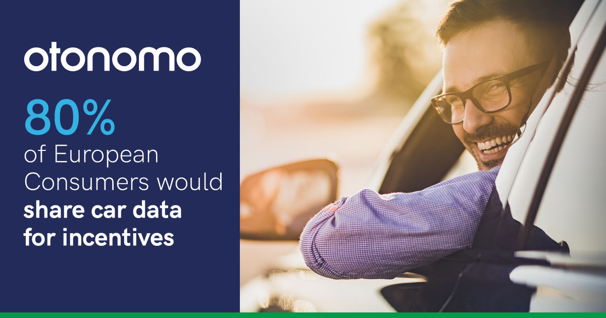 What motivates consumers to share their connected car data? Download our survey report of 2,512 European connected car owners to find out. <a href="/SBDAutomotive/">SBD Automotive</a> bit.ly/2wVmJY5
#gdpr #connectedcar #cardata  #consumersurvey