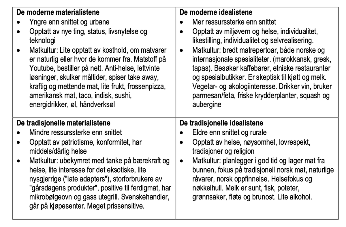 staros_'s tweet image. Når Regjeringen skal utrede Norges forskjellige "grupper" i sin 500-siders klimarapport blir det så latterlig og amatørmessig at det ikke engang hadde stått til 3er i norsk eller matlære. 

Er dette seriøst eller et dårlig forsøk på å leke kontrollerende Big Brother (1984)?