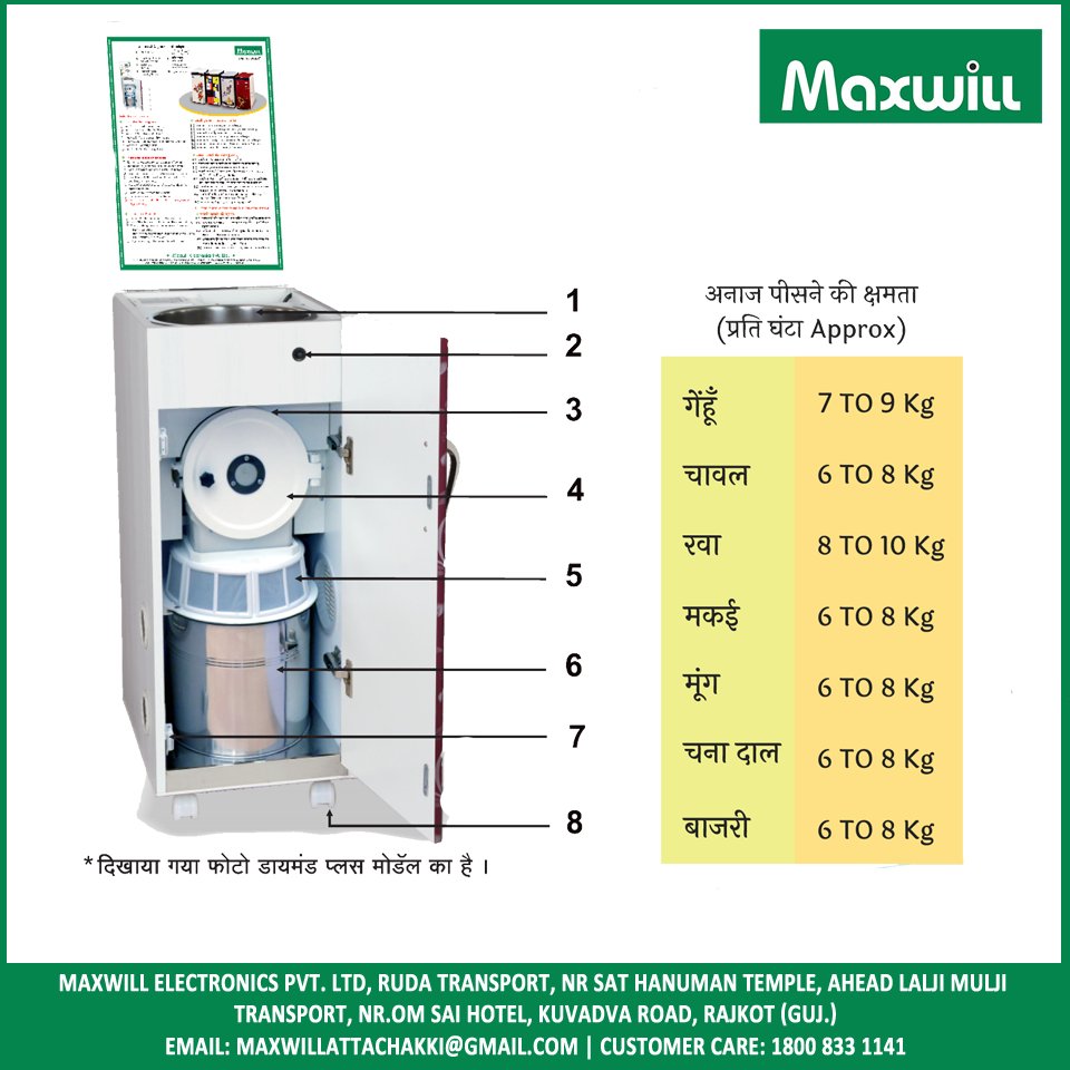 maxwillatta's tweet image. Capacity for Grain Flour ( Hourly )
With Best Quality Features...

Maxwill Flour Mill
Website: mymaxwill.com
contact : +91 6358 302 625

#maxwill #maxwillflourmill #flour #flourmill #domesticflourmill #attachaki #gharghanti #flourmillmanufacturer #foodmachinery