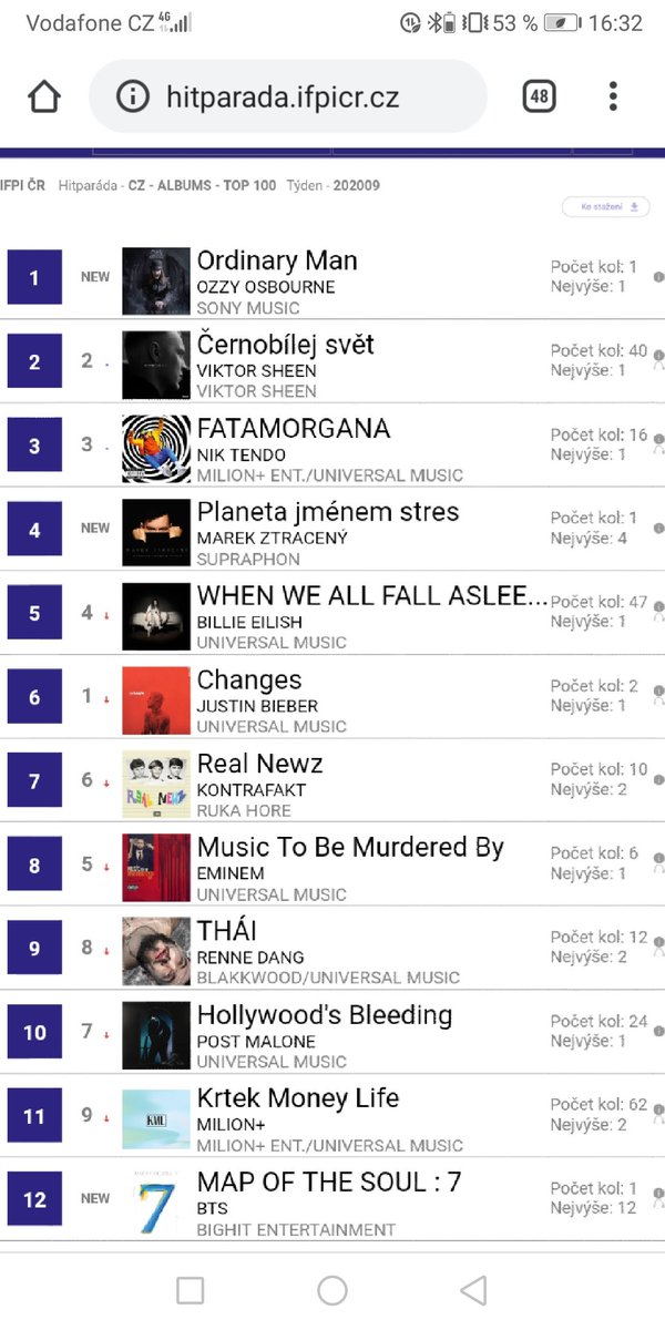 Top Albums Dans Le Monde Bts Raffle Les 1eres Places