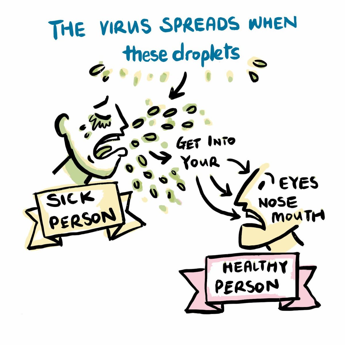 PeritusHCare's tweet photo. New cases of the #coronavirus 🦠were confirmed in #Delhi and #Hyderabad.
#coronovirusindia
Share this with everyone🙏 and stay safe!
Take precautions.  (1/3) https://t.co/622nr40DmE