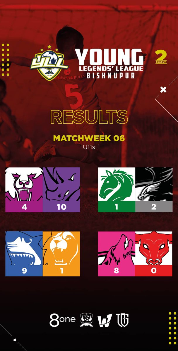 yllfootball's tweet photo. 🔢 | #YLLBishnupur Match Week 06 Results👇

#TheYLLWay #GoldenBabyLeague #Grassroots #BabyLeagues https://t.co/5mhdVtV1za