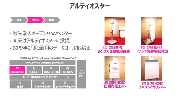画像 楽天モバイルの完全仮想化ネットワークについて 配信だと早口で何を言っているのかわからないと思いますが つまり基地局に色々ある設備をソフトウェアで代替しよう とい まとめダネ