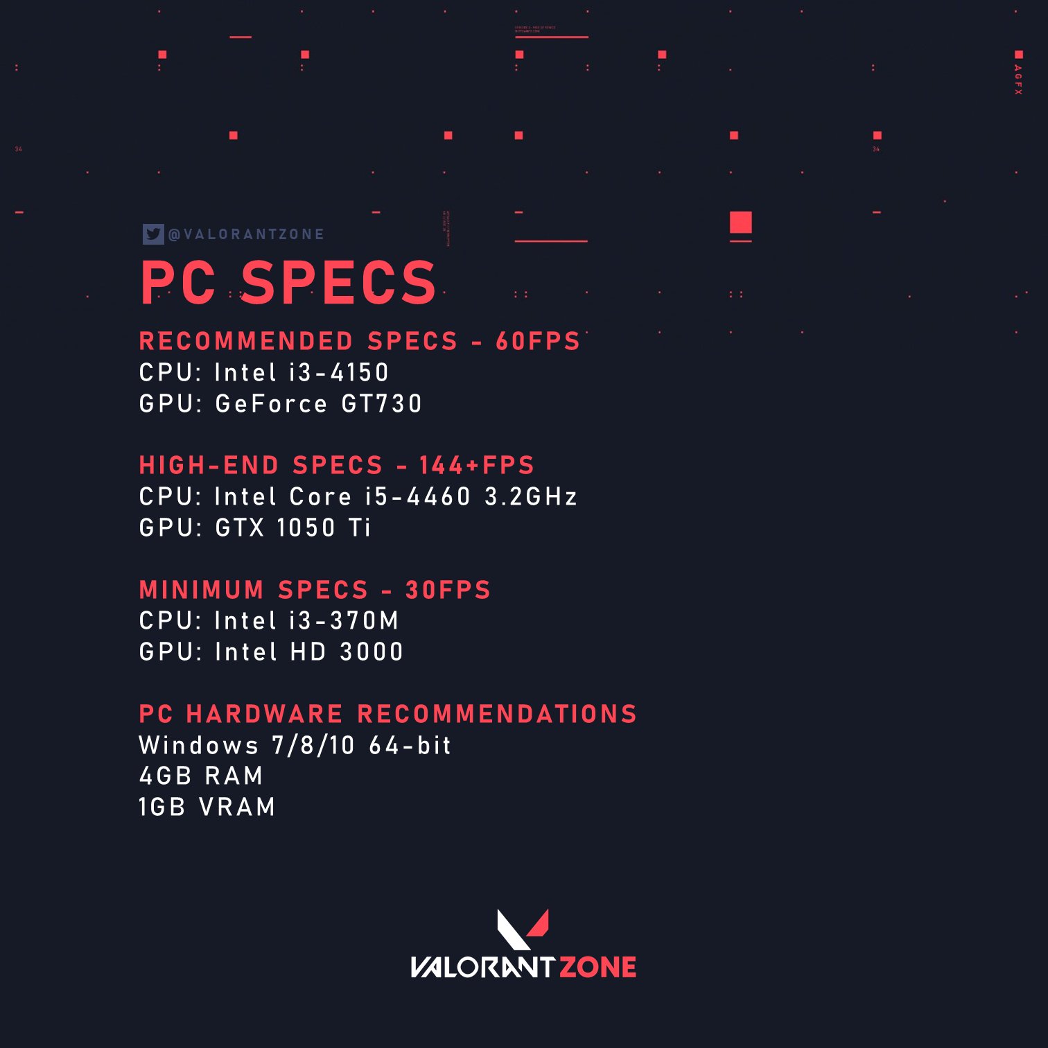Valorant zone on twitter official pc specs for valorant projecta