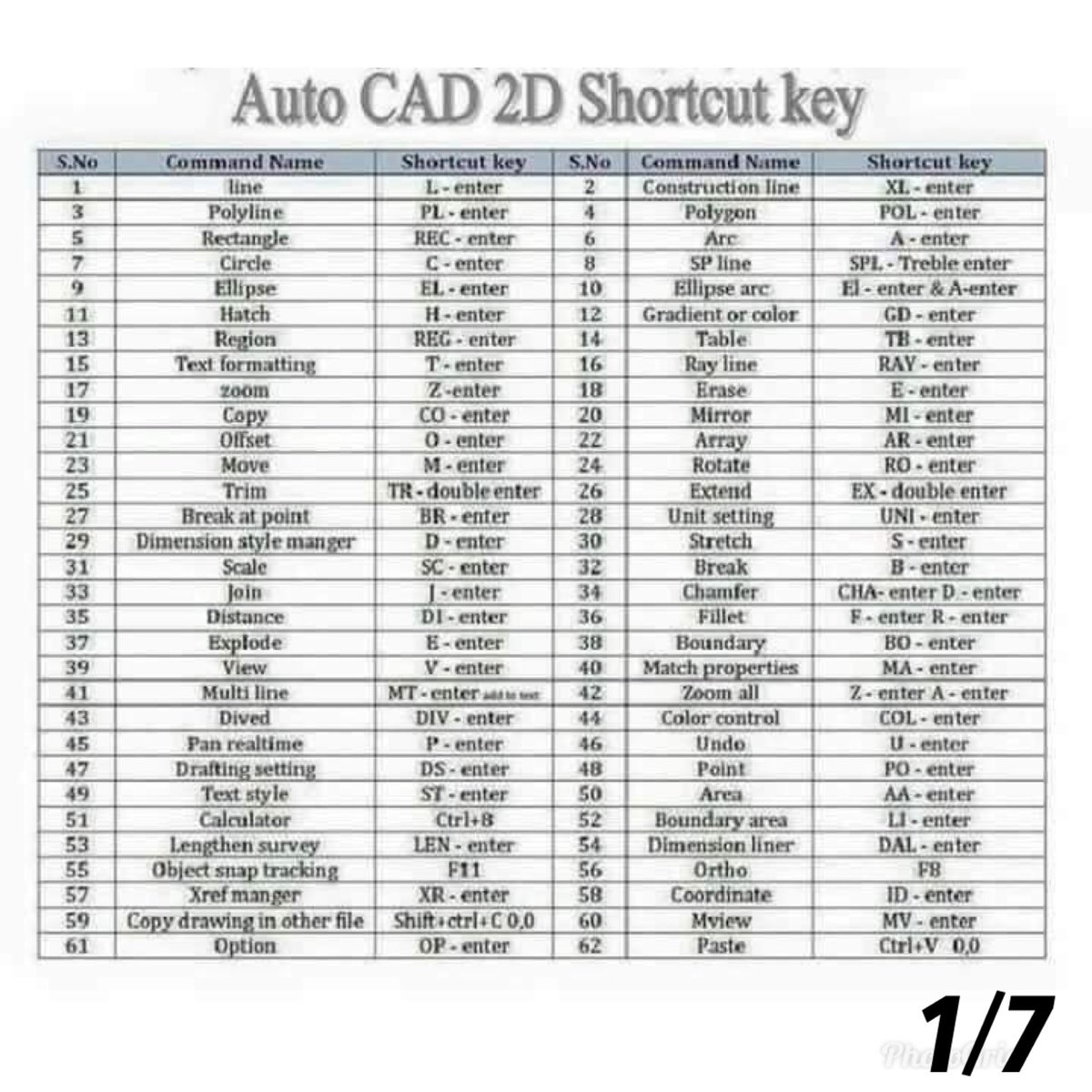 resume_kreatif's tweet image. Korang gunakan AutoCAD setiap hari untuk siapkan kerja?
Ini "AutoCAD Shortcut" untuk memudahkan kerja korang 😊