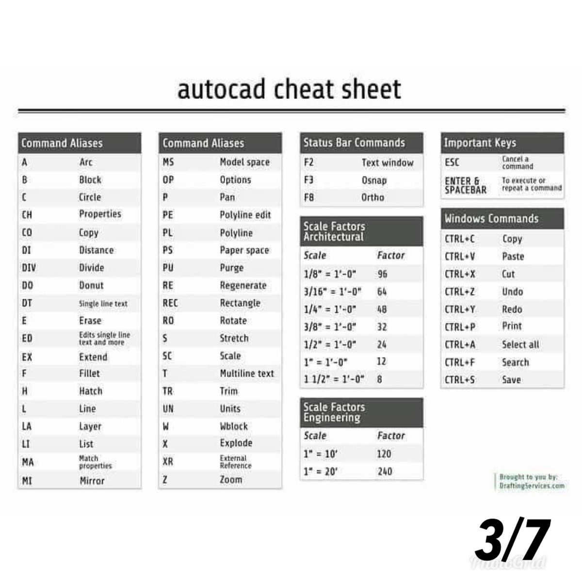 resume_kreatif's tweet image. Korang gunakan AutoCAD setiap hari untuk siapkan kerja?
Ini "AutoCAD Shortcut" untuk memudahkan kerja korang 😊