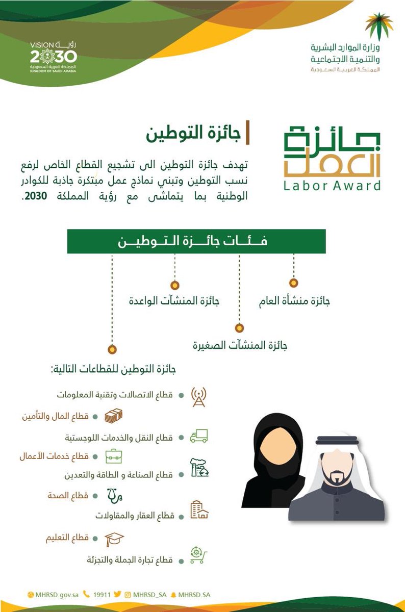 توطين قطاع الإتصالات Tel Saudization Twitter