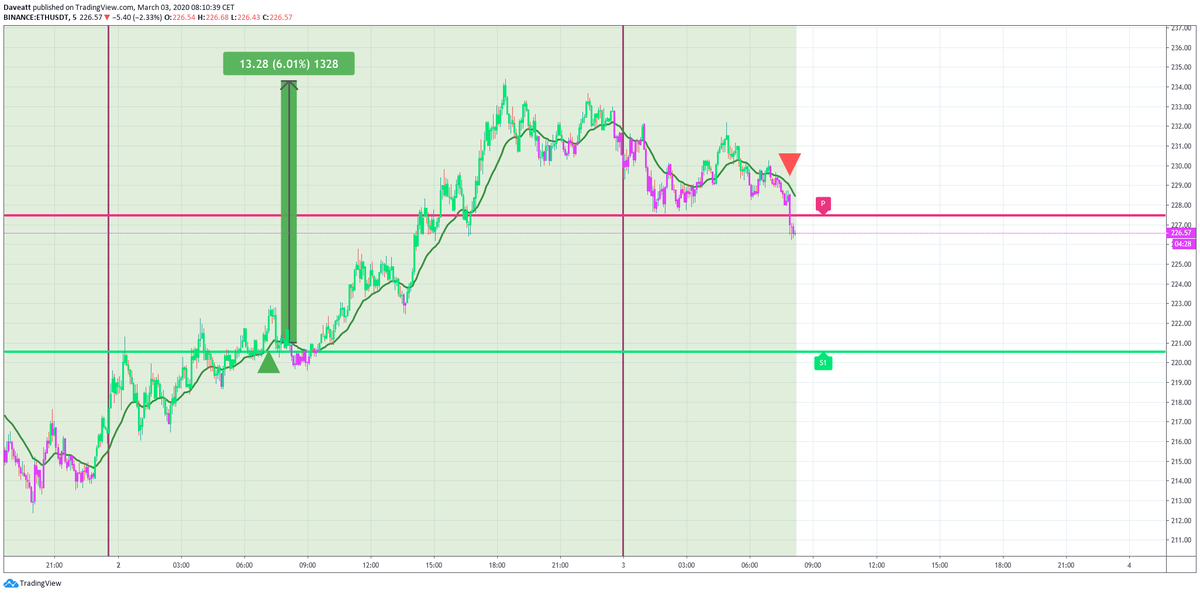 BTC ETH XRP LTC