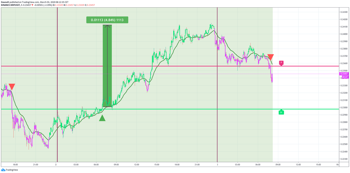 BTC ETH XRP LTC