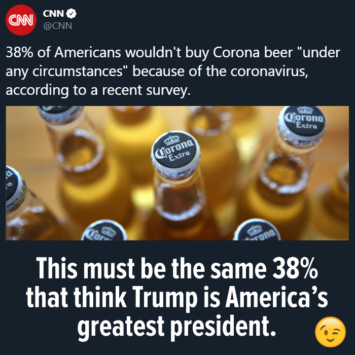 38% of Americans wouldn't buy #Corona beer "under any circumstances" because of the #coronavirus, according to a recent survey. <a href="/CoronaExtraBaja/">Corona Extra Baja</a> <a href="/PacificoBallena/">Pacifico Ballena</a> <a href="/CervezasMexico/">Cerveza Mexico</a>