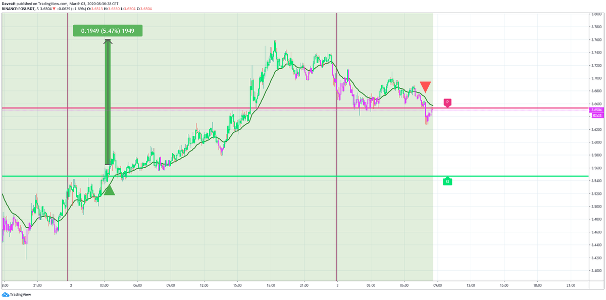 EOS ADA XMR
