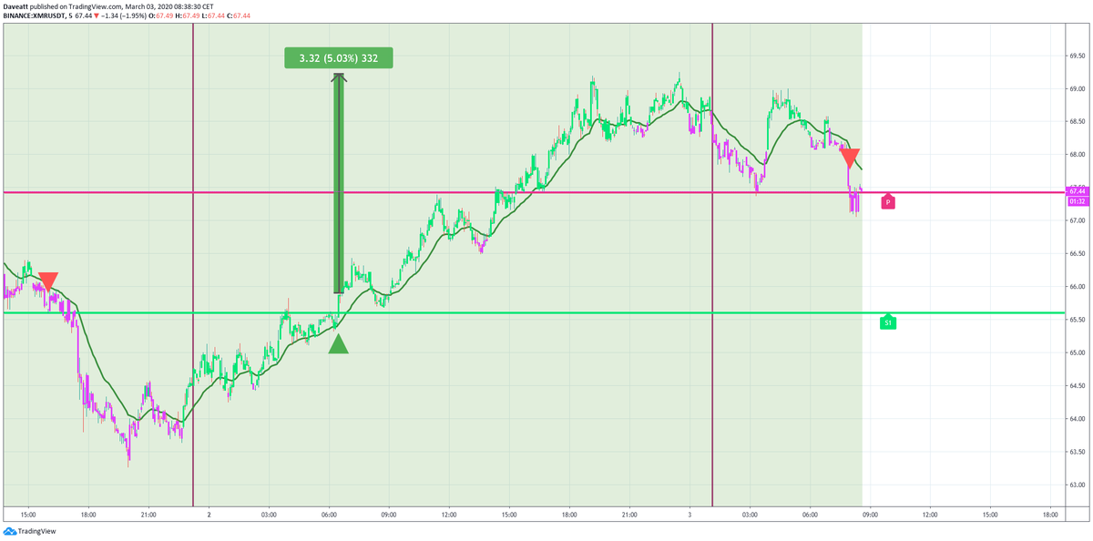 EOS ADA XMR