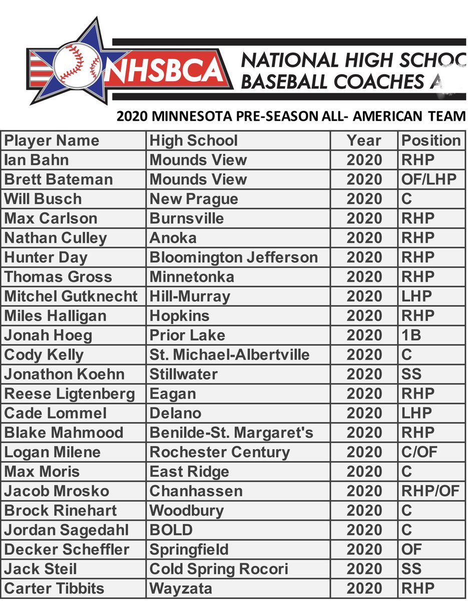 Congrats to our 2020 Minnesota Pre-Season National HS Baseball Coaches Association All-American Team!