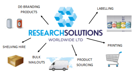 ResearchSol's tweet image. 🔹Product Labelling
🔹Bulk Mailouts
🔹Product Sourcing
📦
01604 678452
INFO@RESEARCHSOL.NET