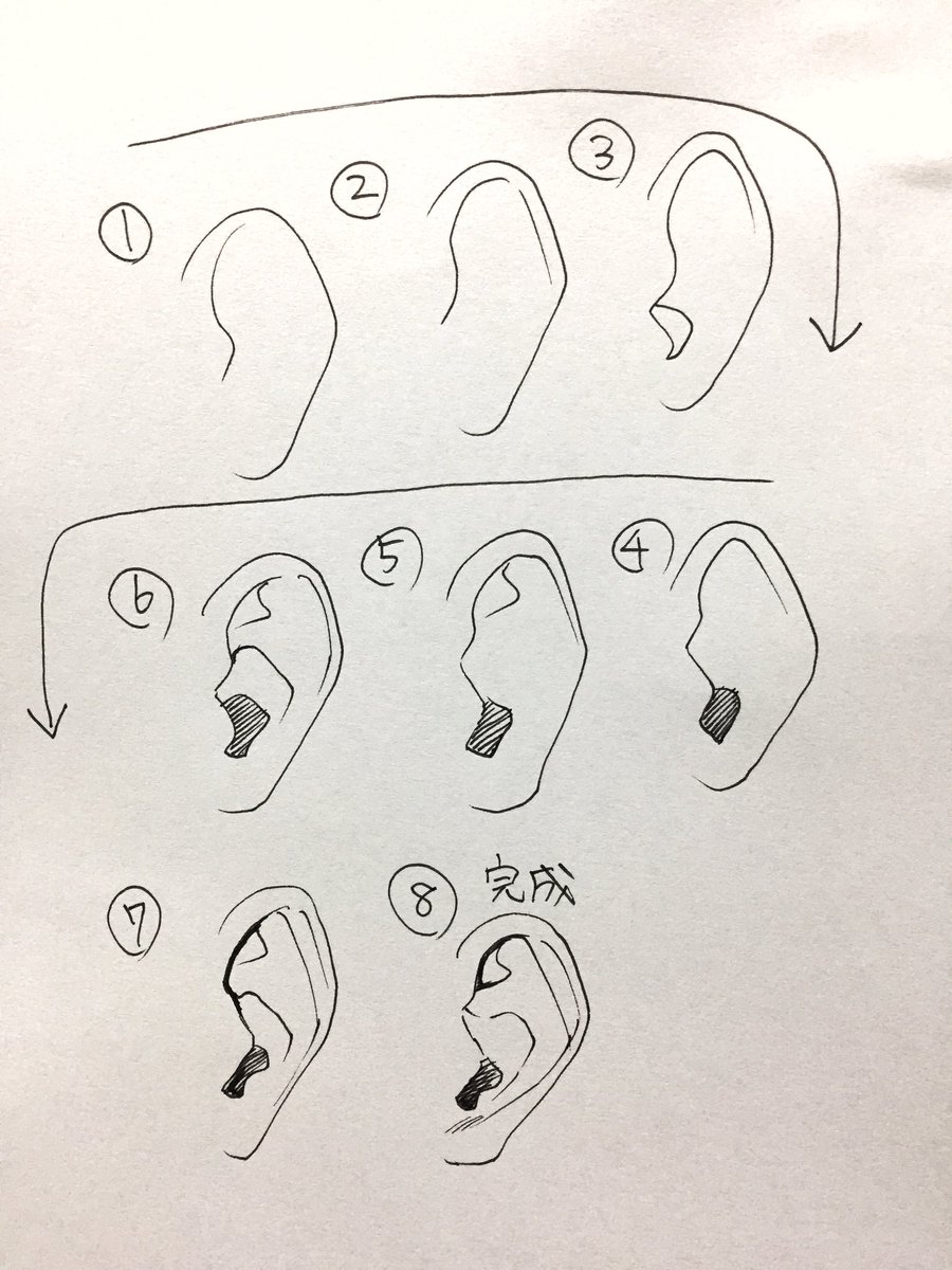 【日本一シンプルな耳の描き方】

?手順①→⑧です。

《顔の描き方》まとめ↓
https://t.co/nqttiJNUOD
《目の描き方》まとめ↓
https://t.co/GZQjBkruDw
《女性の体の描き方》まとめ↓
https://t.co/B45Zu52PJn 