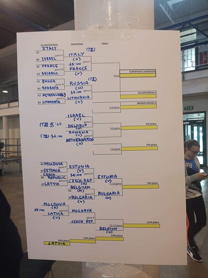 SakuBaseballEST's tweet photo. Eesti🇪🇪 võitis omale 10 koha! Euroopa Baseball5 Meistrivõistlused toimusid 27-02 - 01.03.2020 Vilniuses. 
Estonia won 10 place! First ever European Baseball5 Championship was held in Vilnius 27.02 - 01.03.2020
🇫🇷 France🥇🇱🇹Lithuania🥈🇷🇺Russia🥉 @WBSCEurope @Baseball5 @errnews https://t.co/DYbZtt3WfM