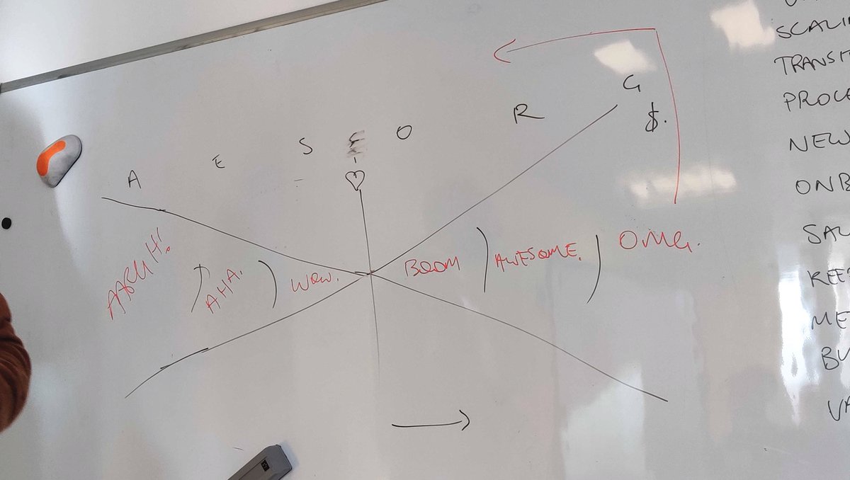 What we learned at @Partech's VP Sales Day this week: A clear go-to-market strategy is imperative; then adapt your sales approach to the type of customer you're dealing with

#sales #marketing #vpsales #startups #businessinnovation #business #startuplife