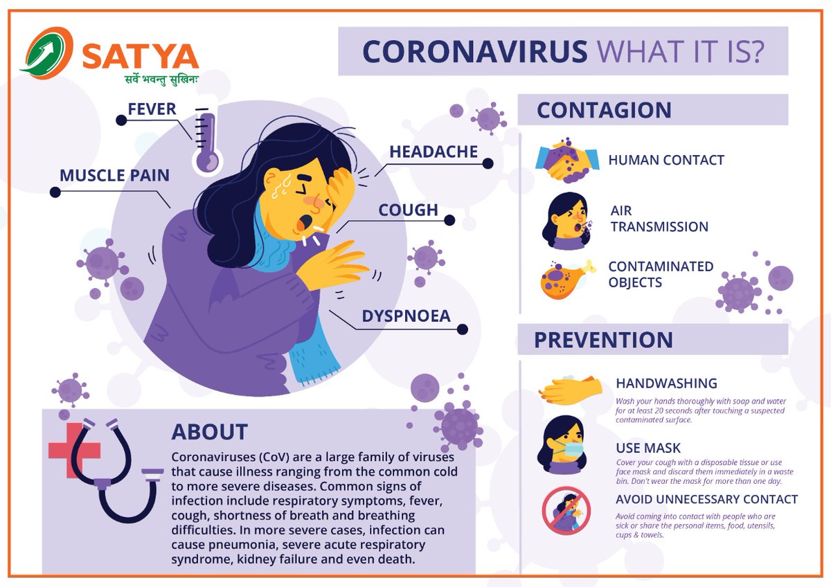 SatyaMicro's tweet photo. STAY SAFE, STAY PROTECTED!!!
#CoronaVirus #PreventiveTips #SATYAMicroCapitalLtd #microfinance https://t.co/jUiOzFwevv