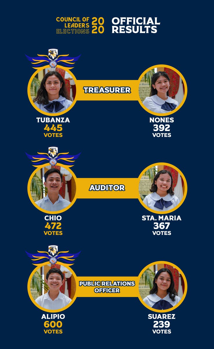 JHScol's tweet photo. #COLElection2020 https://t.co/i5fYxLDOPZ