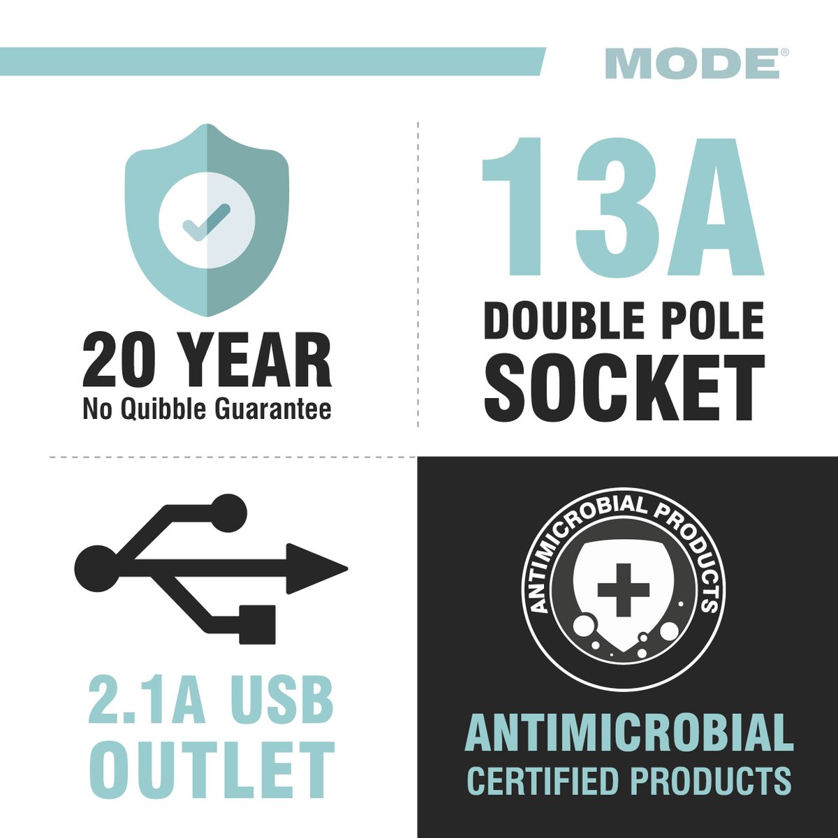 ClickScolmore's tweet image. Our MODE Double USB socket features a 2.1A USB outlet for faster, optimised charging with the ability to charge two devices simultaneously without fear of fluctuations within the power supply interfering! ⚡ ow.ly/mdcB30qjz2y

#MODE #USB #ElectricianLife
