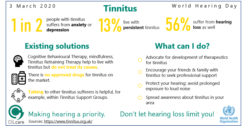 cilcare's tweet photo. Today is the #WorldHearingDay! 56% of people with #hearingloss suffer from #tinnitus. Click on the link to know more about it and how you can help. https://t.co/Q8qigpYu8a
#cilcare #didyouhearpharma #worldhearingday2020
Some icons are made by @Freepik_Vectors from @theflaticon. https://t.co/0GZv5qTdZX