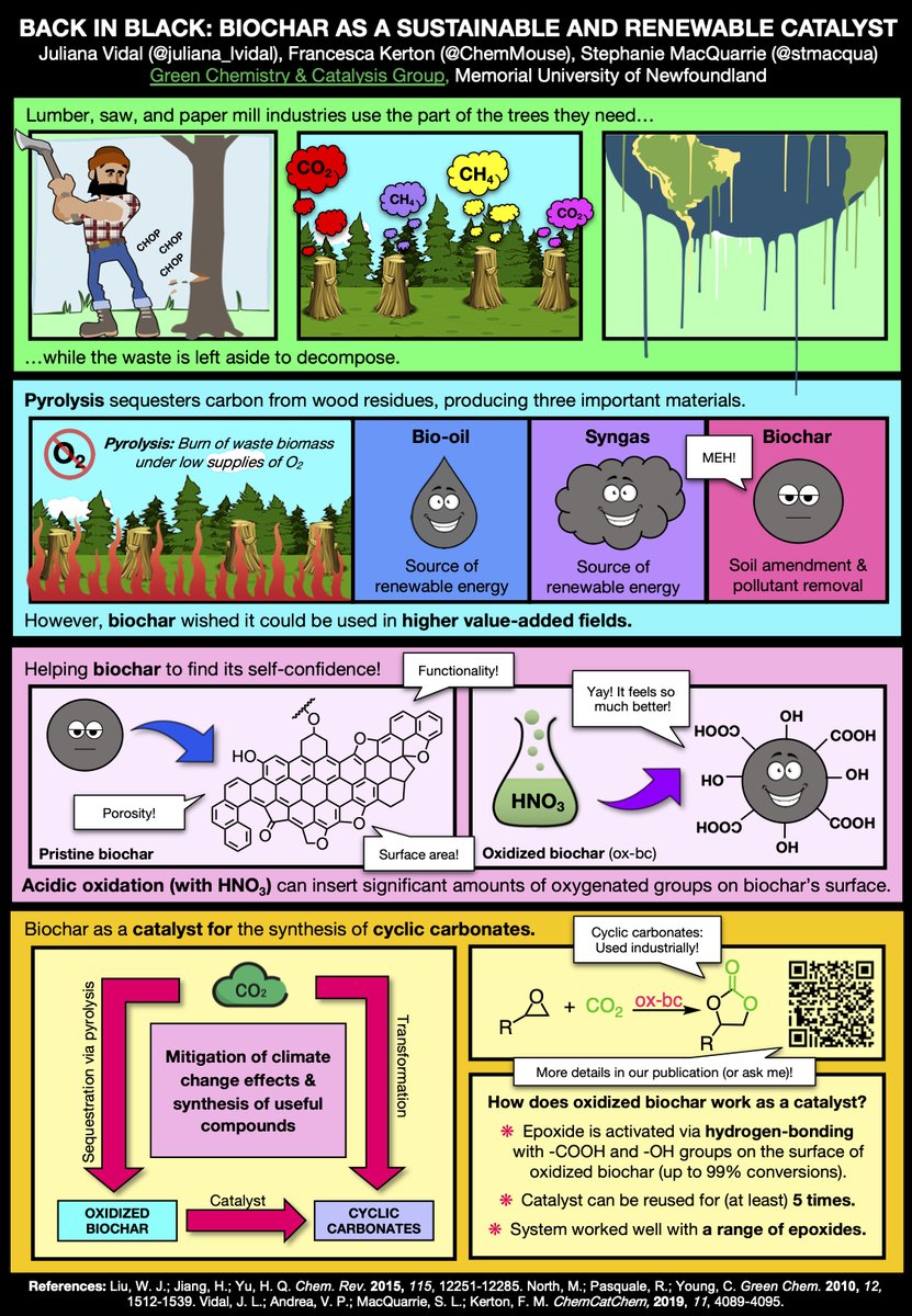 juliana_lvidal's tweet photo. Did you know that wood waste can be used to produce biochar, which can further catalyze CO2 transformations? Check out our #RSCPoster and discover how we are helping this incredible material to find its self-confidence! @RoySocChem #RSCCat #RSCMat #BiocharPower π https://t.co/ejMV5PS0Gc