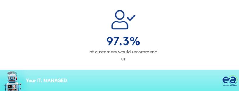 E2ETechnologies's tweet photo. Did you know that 97.3% of our customers would recommend us? You don't have to take our word for it, read their testimonials ➜ https://t.co/c4QVskPiap https://t.co/4XCGOtz3eY