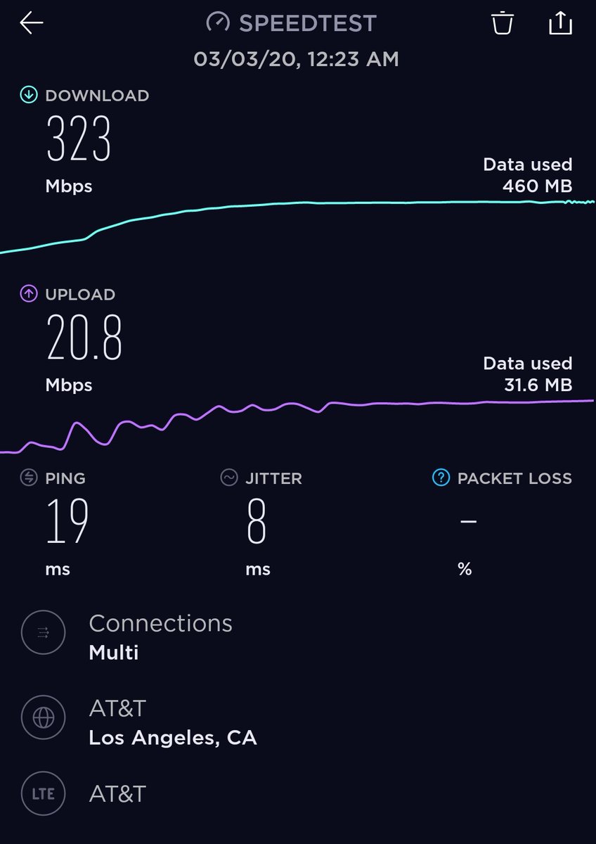 anshelsag's tweet photo. Dude, this is @ATT #5G Sub-6GHz in uptown #SanDiego on the @SamsungMobile Galaxy #Note105G. Quite impressed by this considering theres no mmWave. Granted this is at night when the cell isnt heavily populated. Still quite pleased! Great latency, too! https://t.co/UE7dlQx2mf