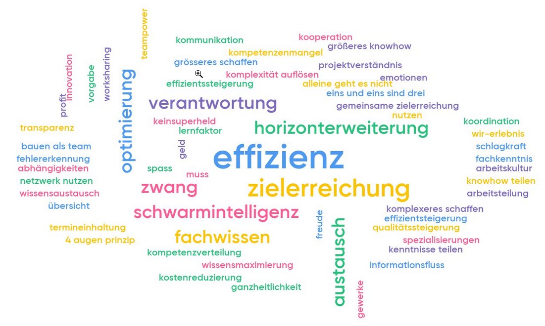 peterschererCH's tweet photo. Why do we collaborate? We asked this question to our Master students in #MASDB. #responsibility #efficiency #targets #Optimization #pressure
https://t.co/VBu7EtFwv4
#VDC #IPD #BIM #design #Construction #SMART #AI #Switzerland https://t.co/FVNnMBf4o1