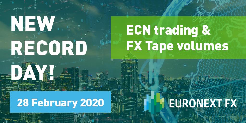 Fx Volumes At Euronext Cboe A Mixed Bag As Volatility Normalizes
