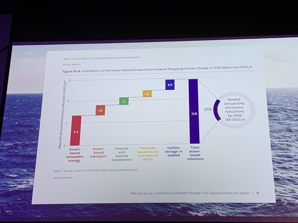 Norway is an ocean culture;not all countries have this familiarity with the ocean and its opportunities. Ocean-based business opportunities, incl energy production, aquaculture, decarbonising shipping and CCS,can radically reduce CO2-emissions globally.⁦⁦@VidarHelgesen⁩