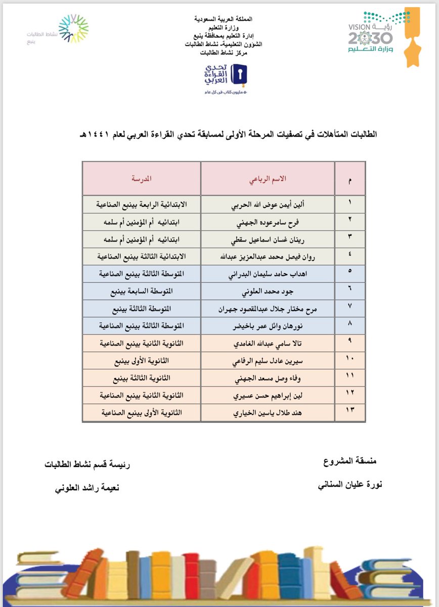 yanbu_activity's tweet photo. #يحدث_الآن  ختام المرحلة الأولى  من التصفيات المحلية لمسابقة تحدي القراءة العربي باعتماد اسماء الطالبات المرشحات لدخول تصفيات المرحلة الثانية                        #نشاط_طالبات_ينبع_إبداع_يتواصل       #تعليم_ينبع https://t.co/6QfcDkOm7U