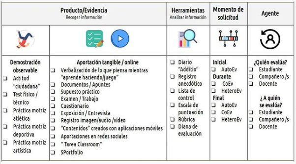 EFLaboralLaguna's tweet photo. Por si puede ser de interés, se da a conocer el MARCO EVALUATIVO que se emplea como referencia en la sesiones-reto en el aula-cancha de Educación Física en el IES La Laboral de La Laguna.

https://t.co/3P5toODzNU https://t.co/JGvhFZWPho