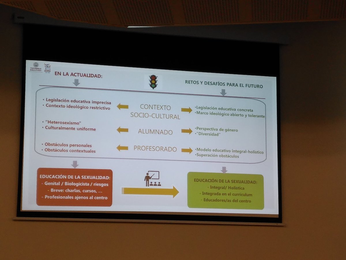 oscarburriel's tweet photo. hacia la educación de la sexualidad en jornadas #RAEPS20 @CEIPDomingMiral https://t.co/Gn5mHUvWIp