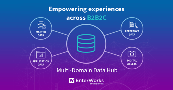 TarabrinCom's tweet photo. Come to London next week - @Winshuttle announces European Launch of @enterworks  #MDM/#PIM Platform  at the @Gartner_inc Data &amp; Analytics Summit March 9-11, 2020 -  https://t.co/TNzrHOQsrE https://t.co/ogzHgB1spK