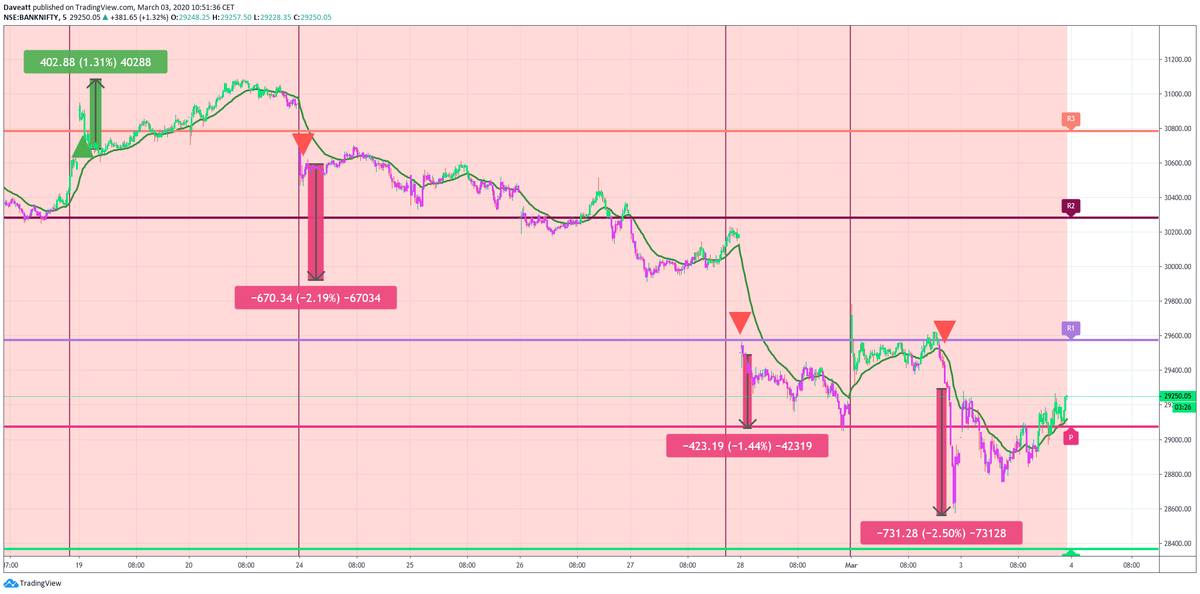 NSE NIFTY NiftyBank NSEBANK