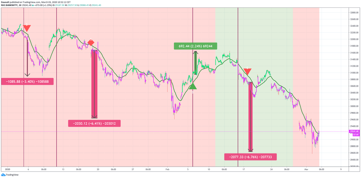 NSE NIFTY NiftyBank NSEBANK