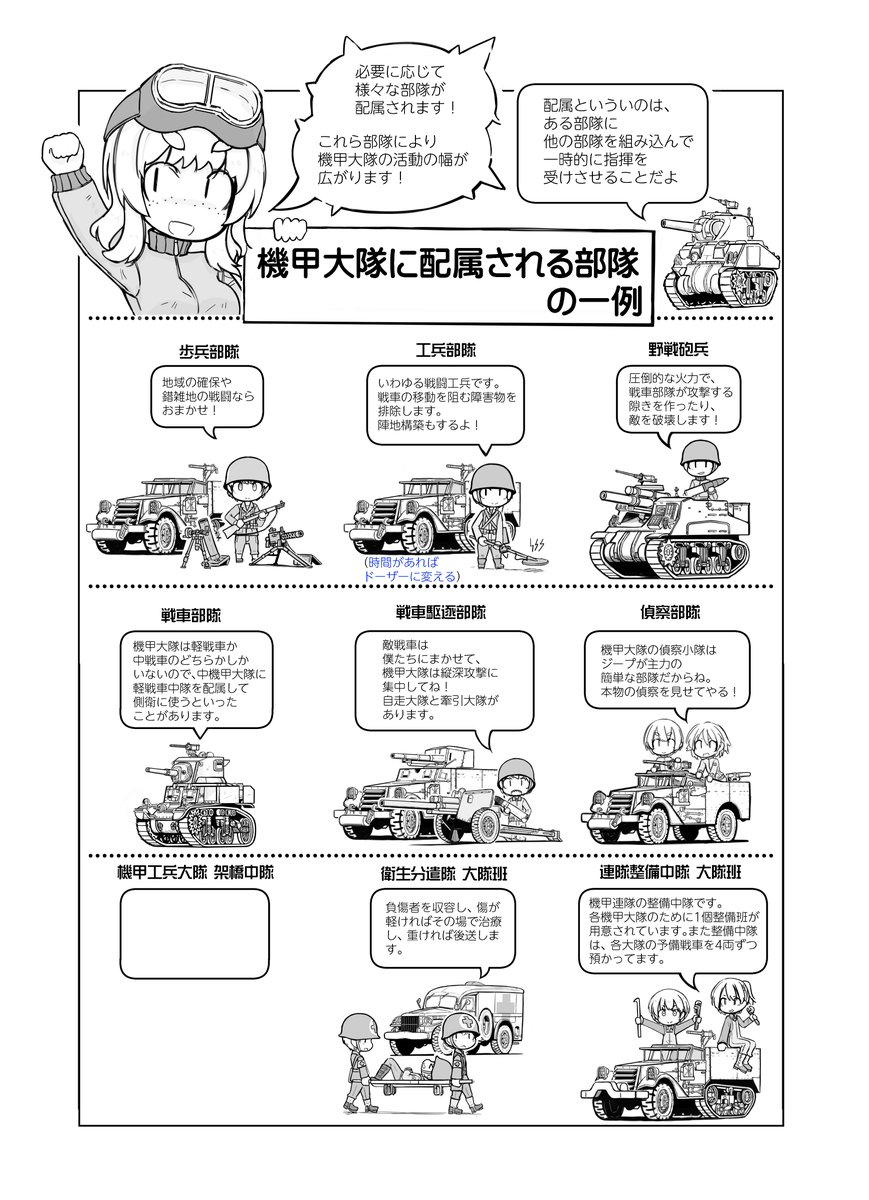 進捗。機甲大隊に配属される部隊。文字と絵が小さくなりすぎたし、工兵橋は少し多めに描きたいので、これは2ページに分割することにした 