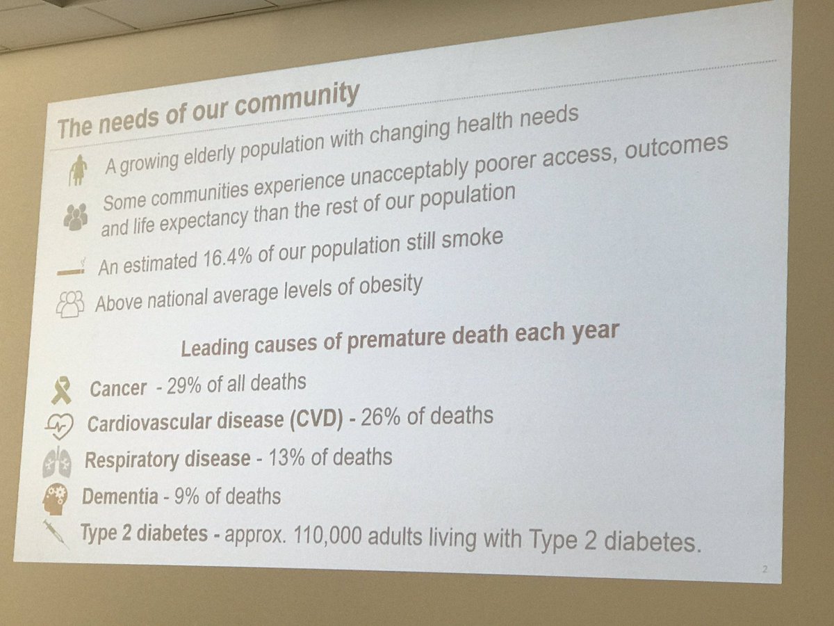pharma_john's tweet photo. Richard Samuels from #Hants and #IoW: inequalities in healthcare in #Wessex despite increasing life expectancies on average. Leading causes of death 👇#letstalkwessex @arc_wessex https://t.co/cg5maxm1LU