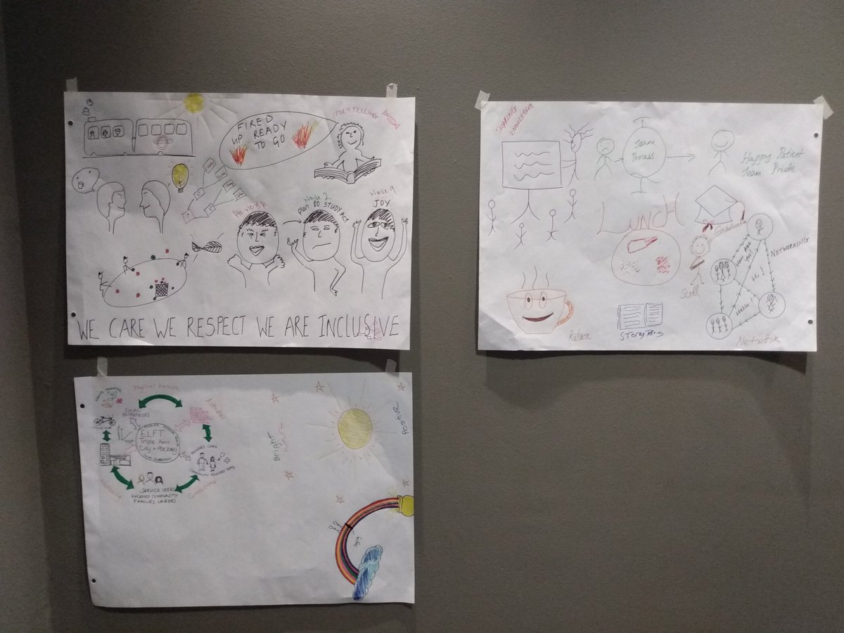 ELFT_QI's tweet photo. Kicking off our #ILPwave9 graduation and celebration event with some creative doodling! https://t.co/uYyyE6vs3J