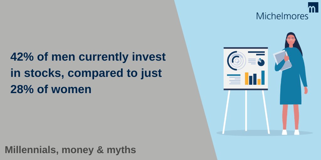 MichelmoresLaw's tweet photo. Is risk aversion a barrier to wealth? Our research indicates that security & ease of access out-weighs profit when it comes to women's investing choices. Read more in our report 'Millennials, money and myths' https://t.co/SuilJnJEAD #MMresearch #Millennials #money #myths https://t.co/6Otlir13I3