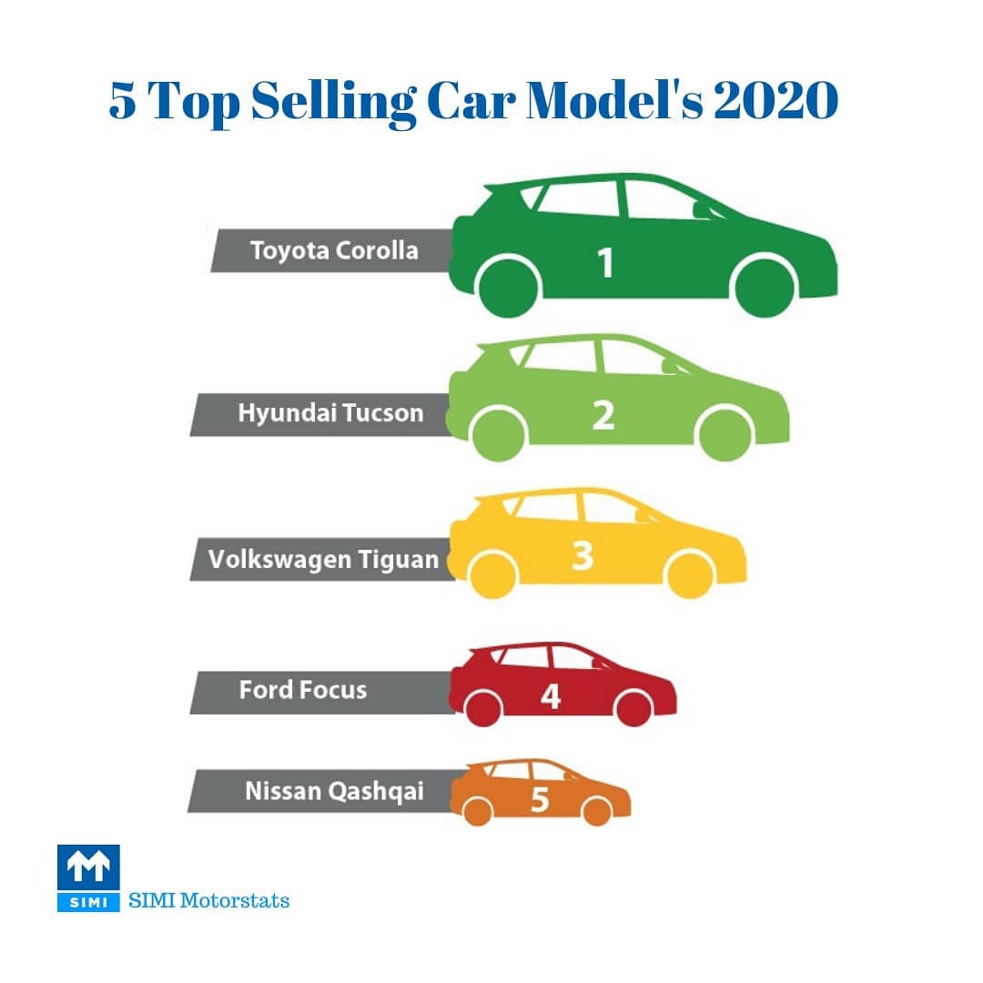 ToyotaNaas's tweet photo. SIMI February New Car Stats just out!
Check out https://t.co/nrKicR6dXR for more info
#simi #vehiclestats https://t.co/0WSFSpRZ2Q