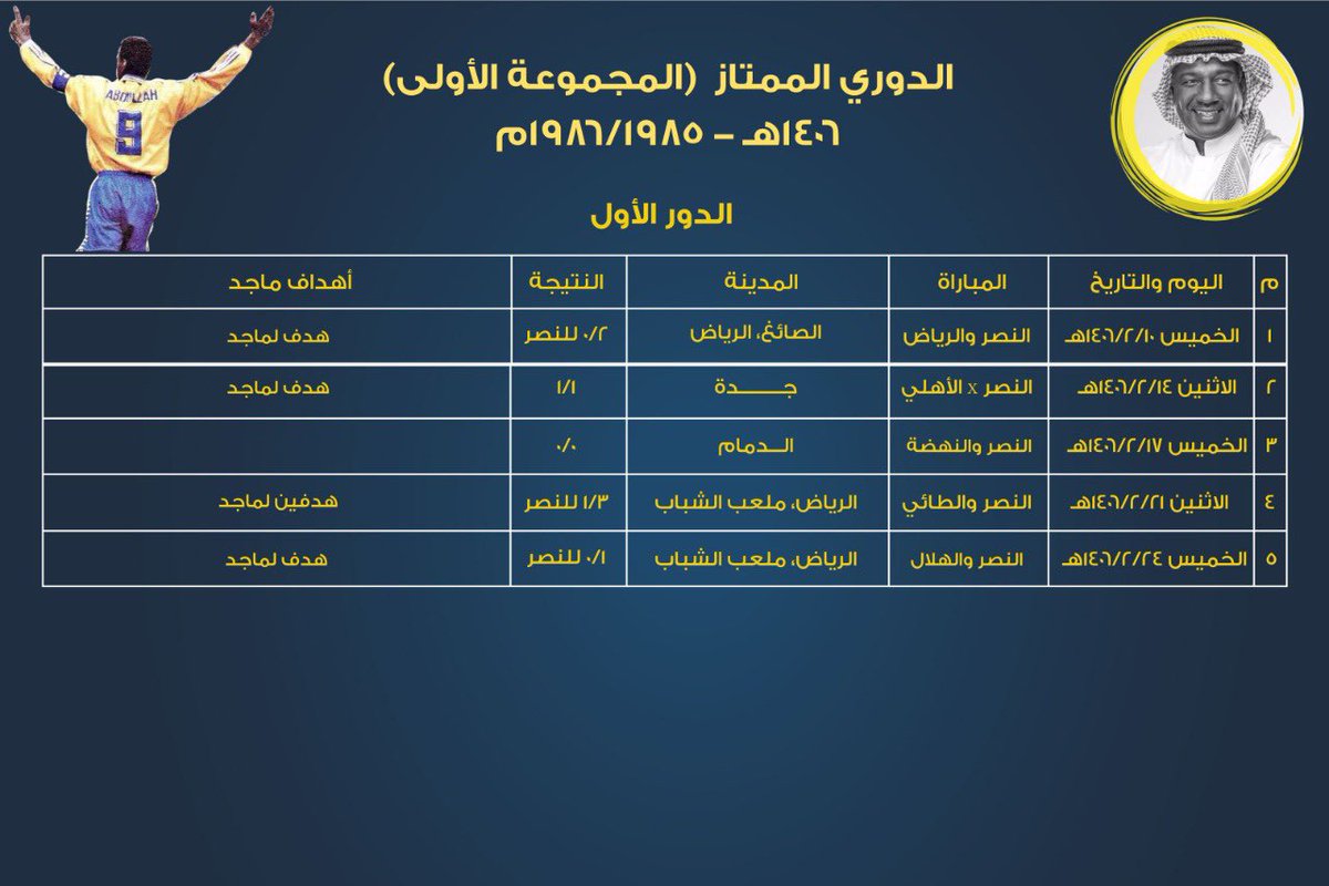 ماجد عبدالله tweet media