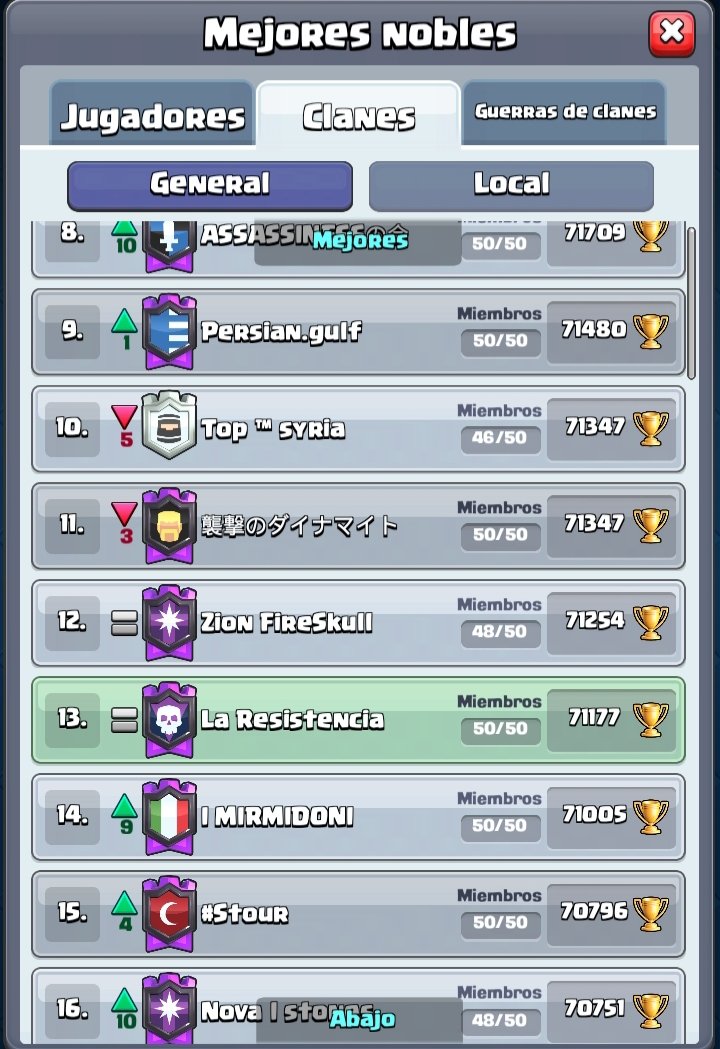 De nuevo,7a temporada y 1os de España. 

Grandes #resistentes,como siempre demostrando que somos el mejor clan español!!!💪👏<a href="/ClashRoyale/">Clash Royale</a>
 
Enhorabuena 
@NovaRayo_eSport
 por vuestro eterno 2o puesto😜, y a todos por hacer de ésta una gran comunidad!😍😘

#másqueunclanunafamilia